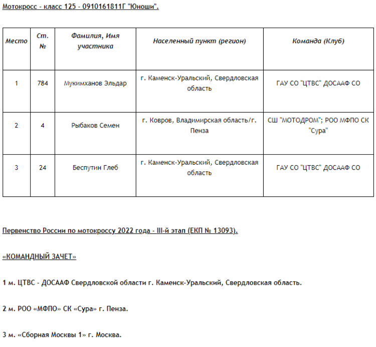 Мотокросс - 3-й этап Мегион - итоги3