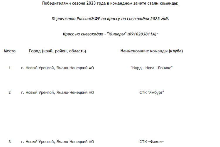 Мотоспорт - Новый Уренгой - кросс на снегоходах - итоги сезона в командном зачете