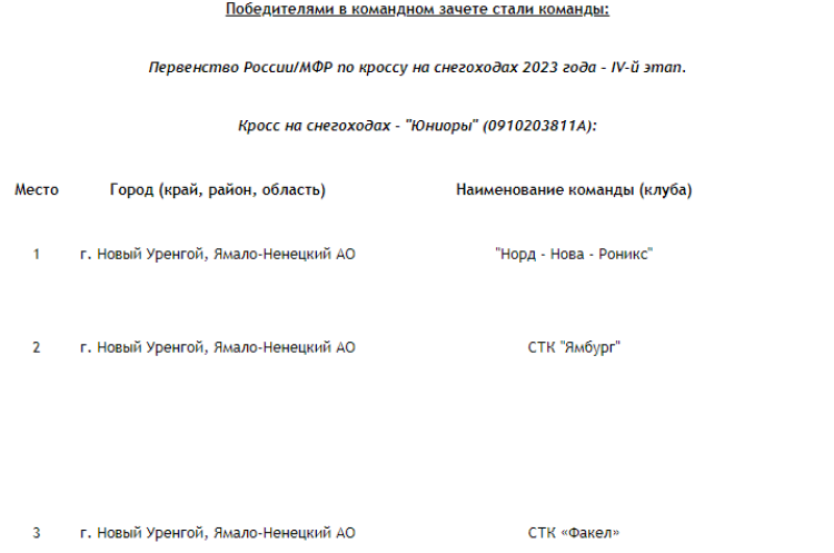 Мотоспорт - Новый Уренгой - кросс на снегоходах - итоги в командном зачете