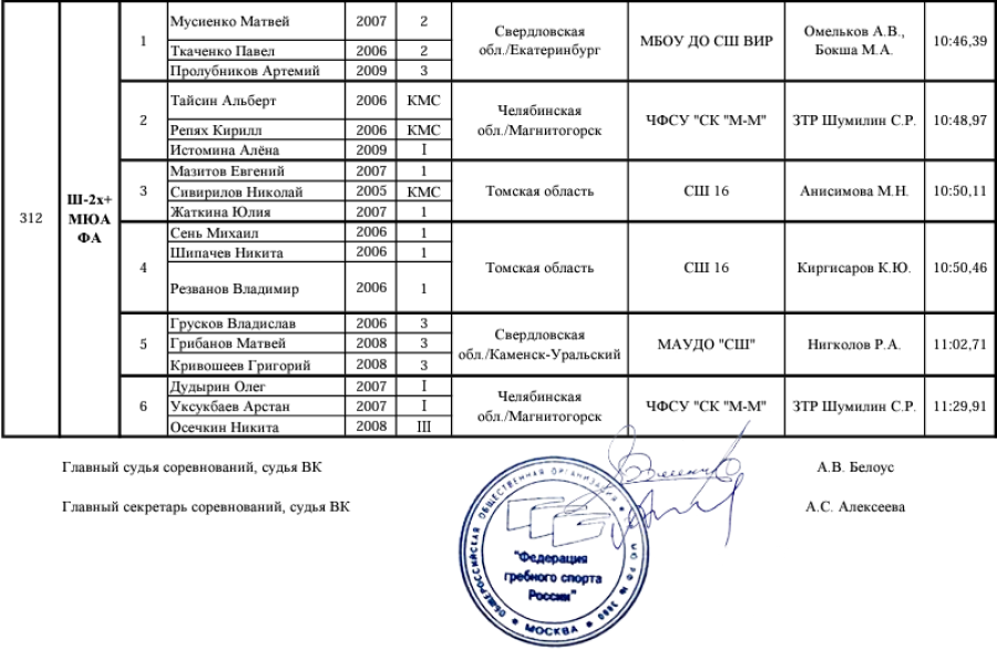 Народная гребля - Каменск-Уральский до 19 лет - протокол10