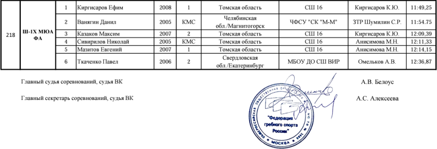 Народная гребля - Каменск-Уральский до 19 лет - протокол7