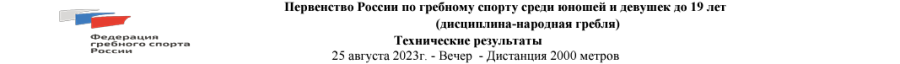 Народная гребля - Каменск-Уральский до 19 лет - шапка протокол1