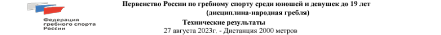Народная гребля - Каменск-Уральский до 19 лет - шапка протокол8