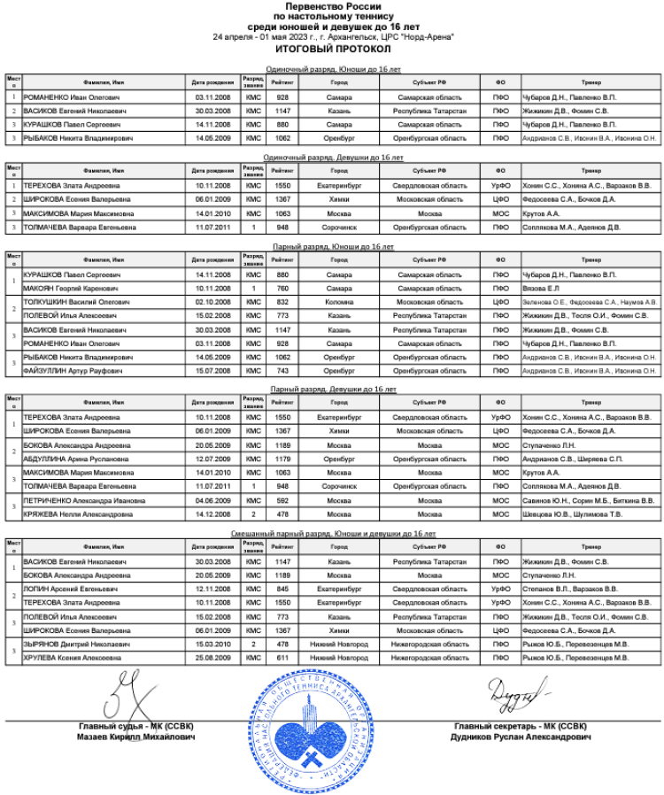 Настольный теннис - Архангельск до 16 лет - итоговый протокол личного первенства