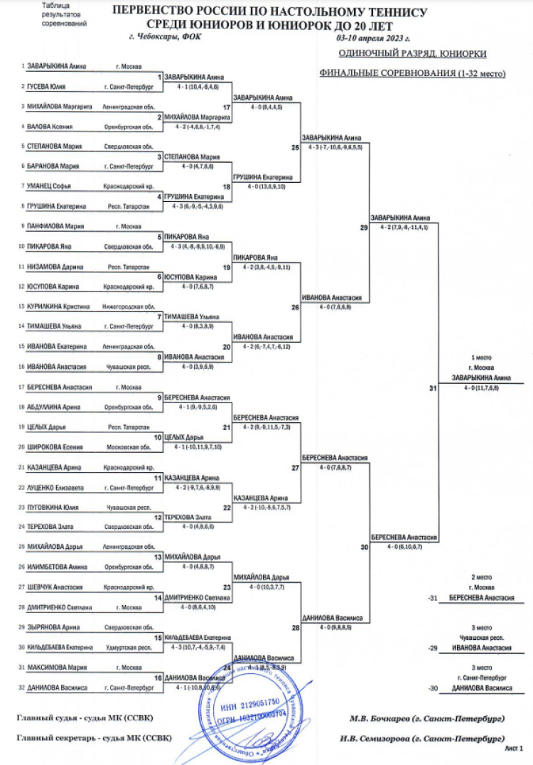 Настольный теннис - Чебоксары до 20 лет - юниорки одиночный разряд - сетка плей-офф