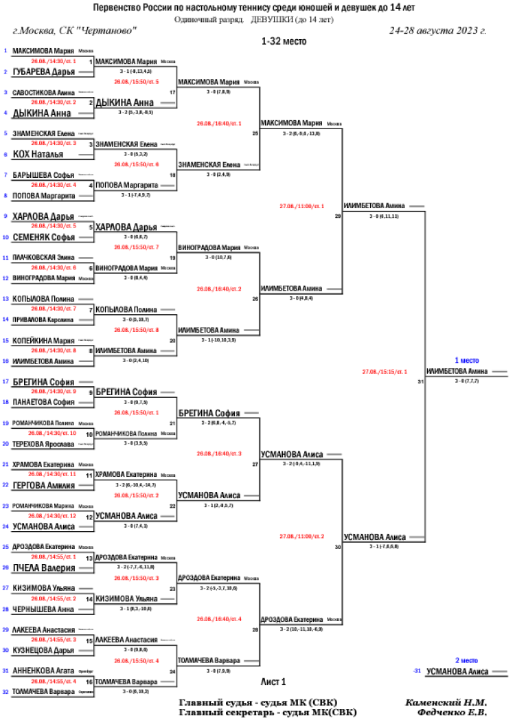 Настольный теннис - Москва до 14 лет - сетка плей-офф - девушки