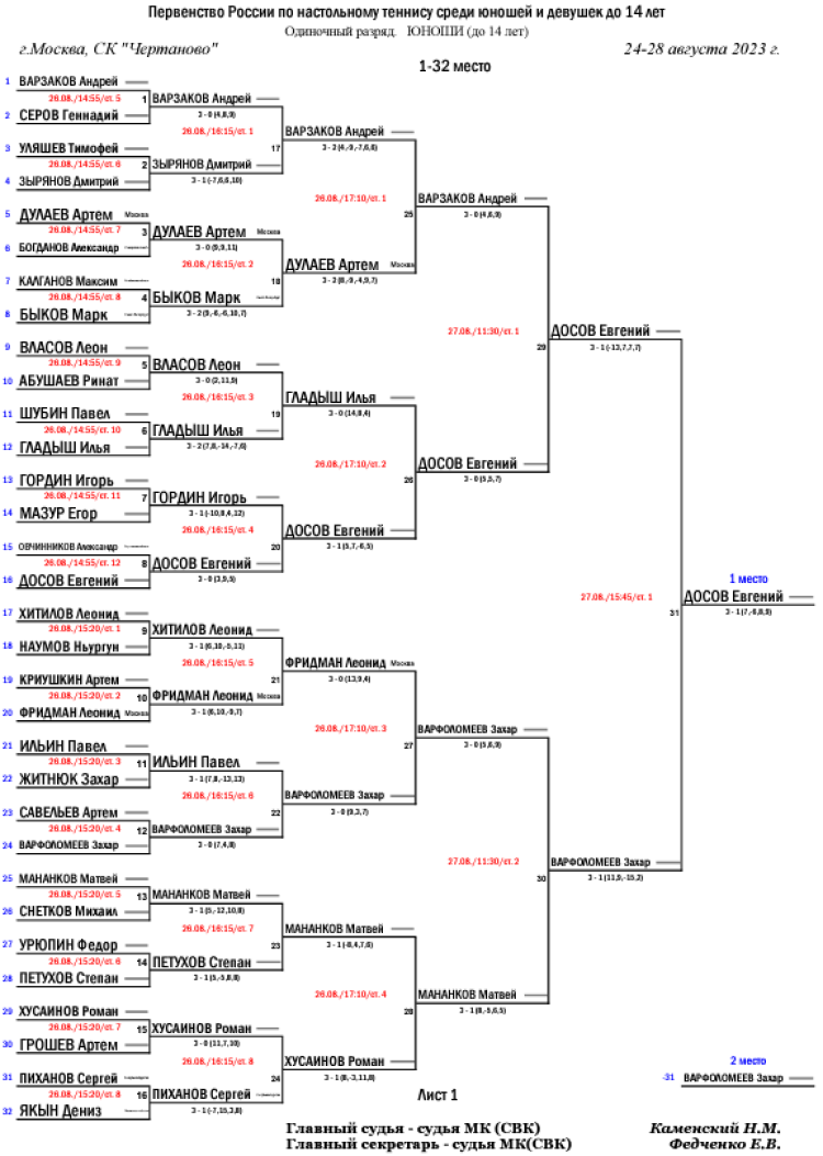 Настольный теннис - Москва до 14 лет - сетка плей-офф - юноши