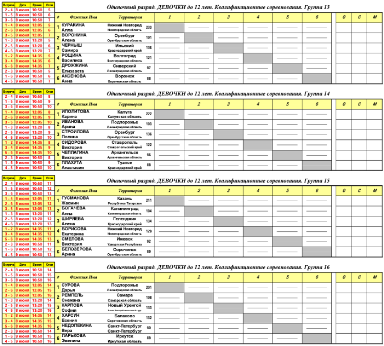 Настольный теннис - Оренбург до 12 лет - девочки - жеребьевка групп13-16