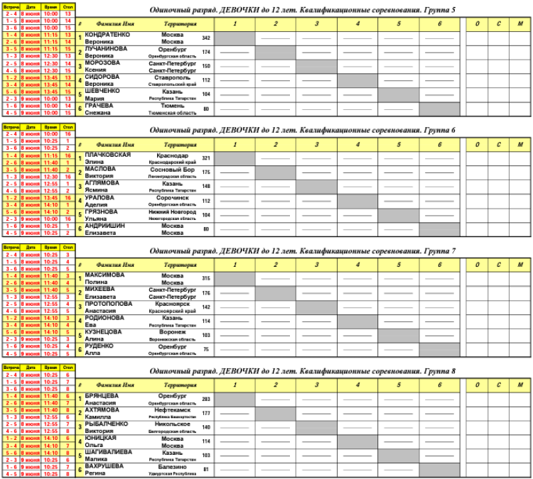 Настольный теннис - Оренбург до 12 лет - девочки - жеребьевка групп5-8