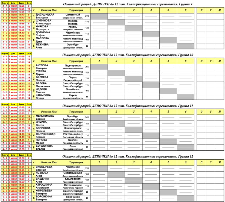 Настольный теннис - Оренбург до 12 лет - девочки - жеребьевка групп9-12
