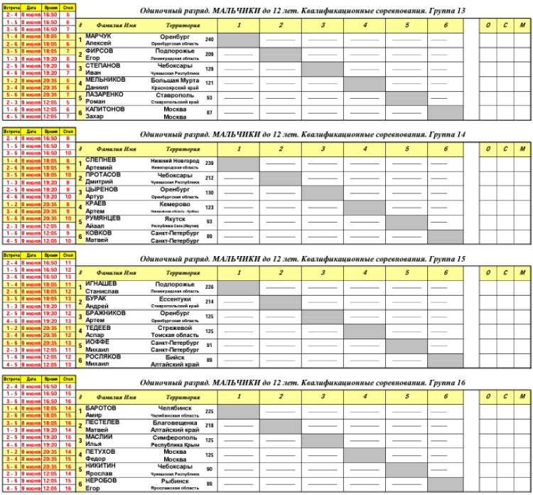 Настольный теннис - Оренбург до 12 лет - жеребьевка групп13-16