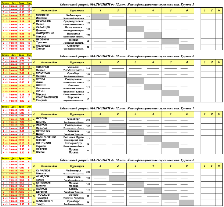 Настольный теннис - Оренбург до 12 лет - жеребьевка групп5-8