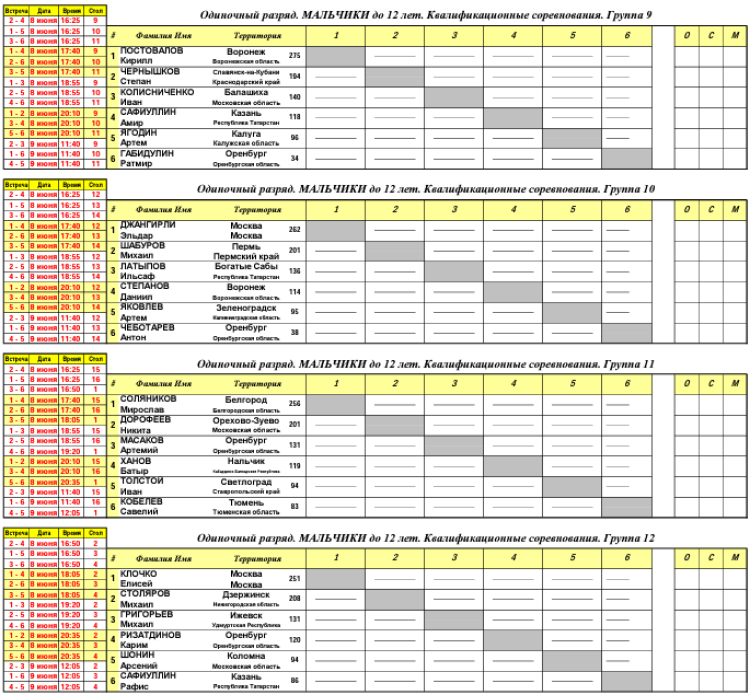 Настольный теннис - Оренбург до 12 лет - жеребьевка групп9-12