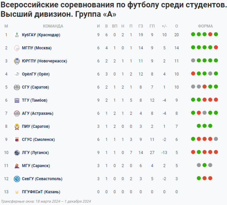 НСФЛ - группа А - 6й мини-турнир - таблица - 13 июня 2024