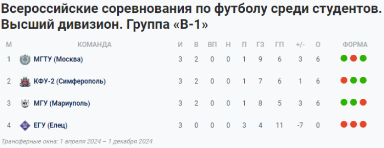 НСФЛ - группа В1 - таблица - 2 мая 2024