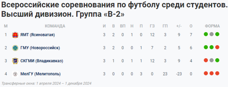 НСФЛ - группа В2 - таблица - 13 мая 2024