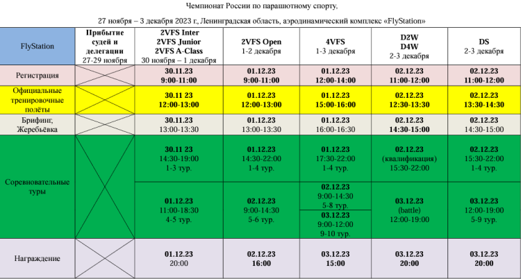 Парашютный спорт - Капитолово аэротруба 12-18 лет - график