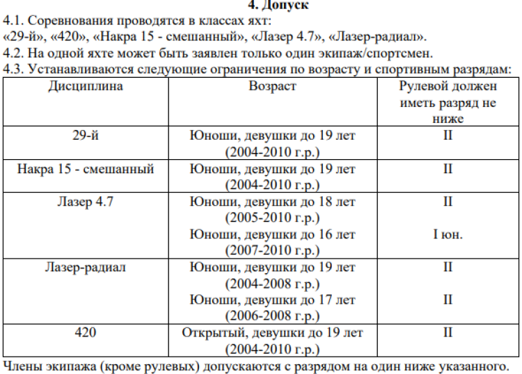 Парусный спорт - Таганрог - 5 классов яхт - условия допуска