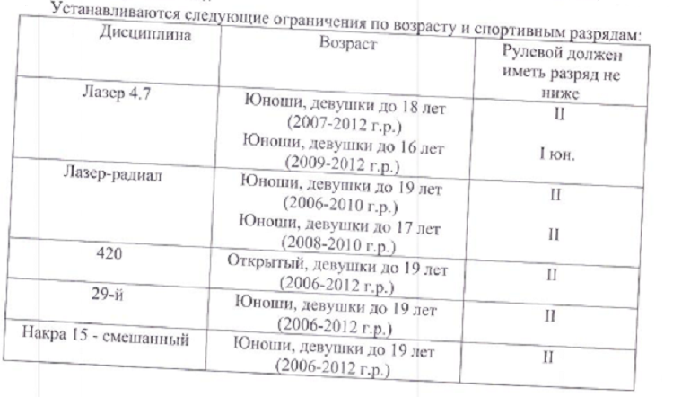 Парусный спорт - Таганрог - Лазер 420 29й Накра - возраст и квалификация