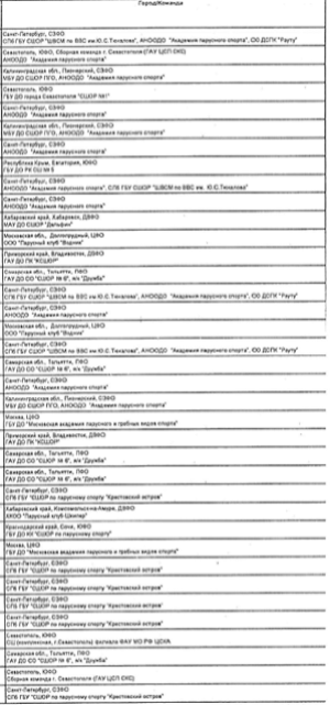 Парусный спорт - Тольятти Оптимист 2023 - протокол1-1