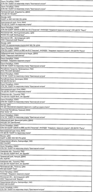 Парусный спорт - Тольятти Оптимист 2023 - протокол3-1