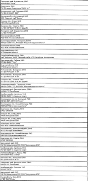 Парусный спорт - Тольятти Оптимист 2023 - протокол4-1