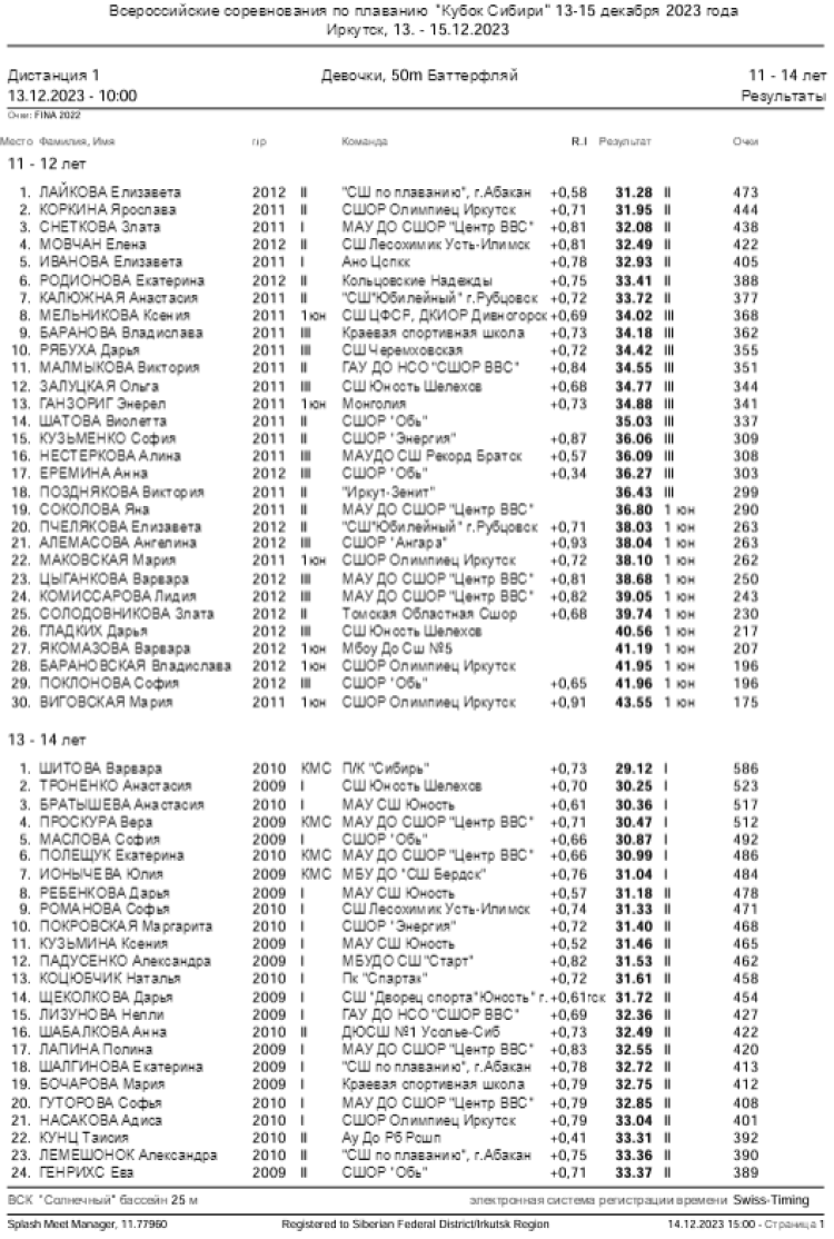 Плавание - Иркутск - Кубок Сибири 2023 - день1 протокол1