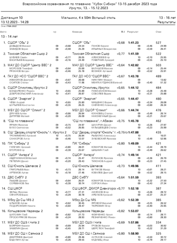 Плавание - Иркутск - Кубок Сибири 2023 - день1 протокол10-1