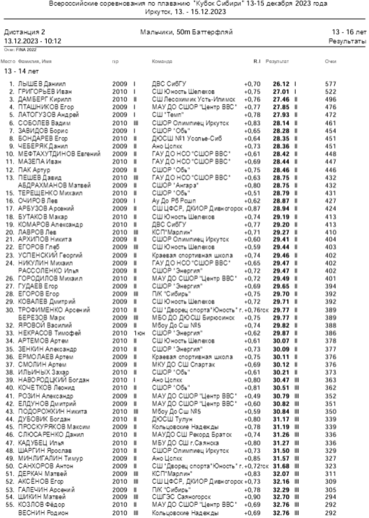 Плавание - Иркутск - Кубок Сибири 2023 - день1 протокол2-1