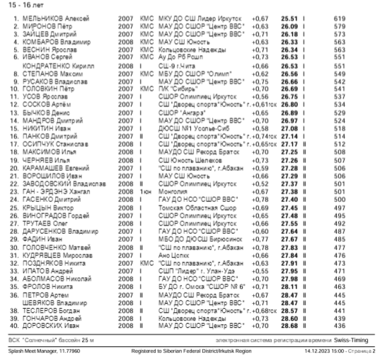 Плавание - Иркутск - Кубок Сибири 2023 - день1 протокол2-2
