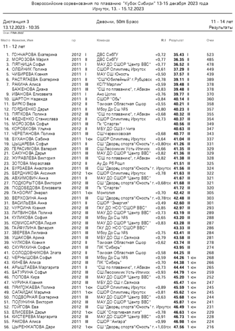 Плавание - Иркутск - Кубок Сибири 2023 - день1 протокол3-1