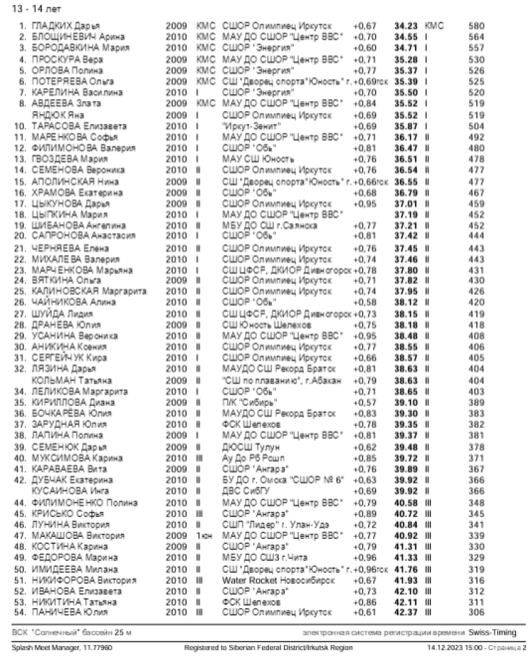 Плавание - Иркутск - Кубок Сибири 2023 - день1 протокол3-2