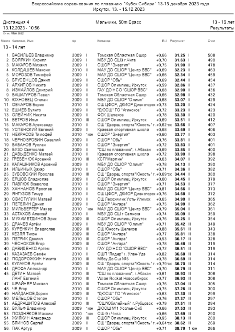 Плавание - Иркутск - Кубок Сибири 2023 - день1 протокол4-1