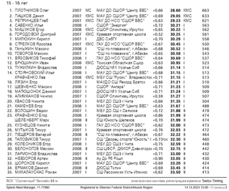 Плавание - Иркутск - Кубок Сибири 2023 - день1 протокол4-2