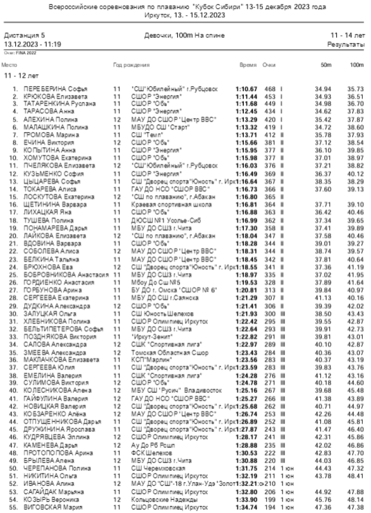 Плавание - Иркутск - Кубок Сибири 2023 - день1 протокол5-1