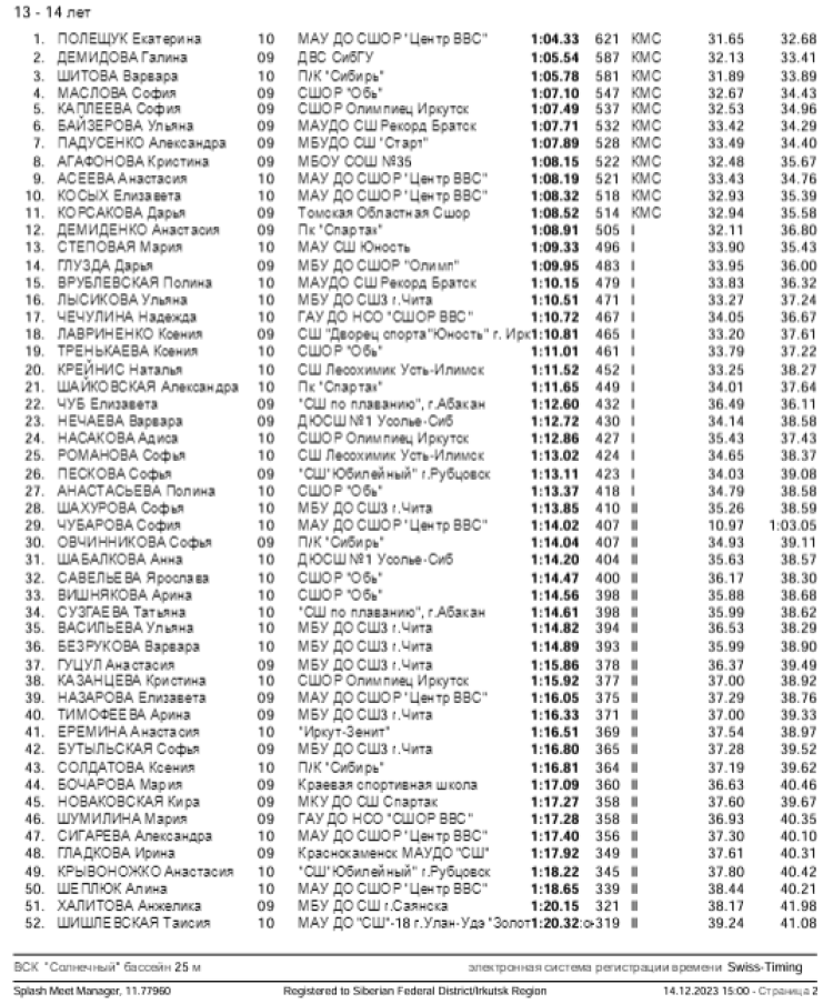 Плавание - Иркутск - Кубок Сибири 2023 - день1 протокол5-2