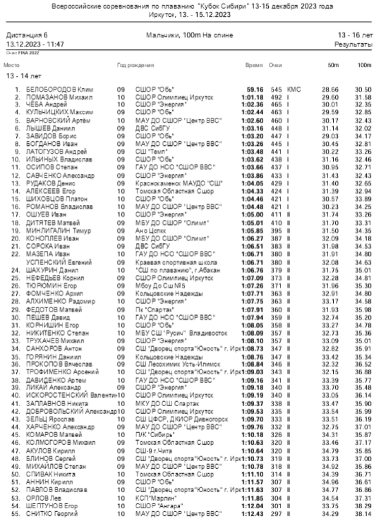 Плавание - Иркутск - Кубок Сибири 2023 - день1 протокол6-1