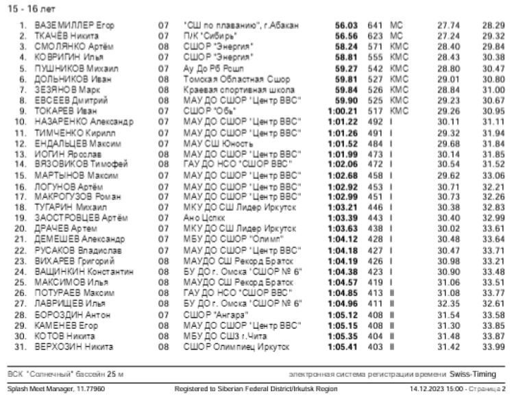 Плавание - Иркутск - Кубок Сибири 2023 - день1 протокол6-2