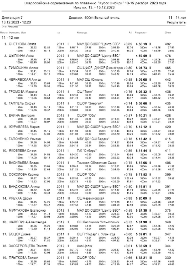 Плавание - Иркутск - Кубок Сибири 2023 - день1 протокол7-1