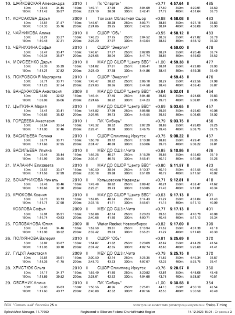 Плавание - Иркутск - Кубок Сибири 2023 - день1 протокол7-3