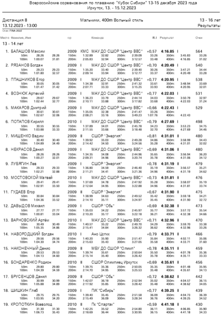 Плавание - Иркутск - Кубок Сибири 2023 - день1 протокол8-1