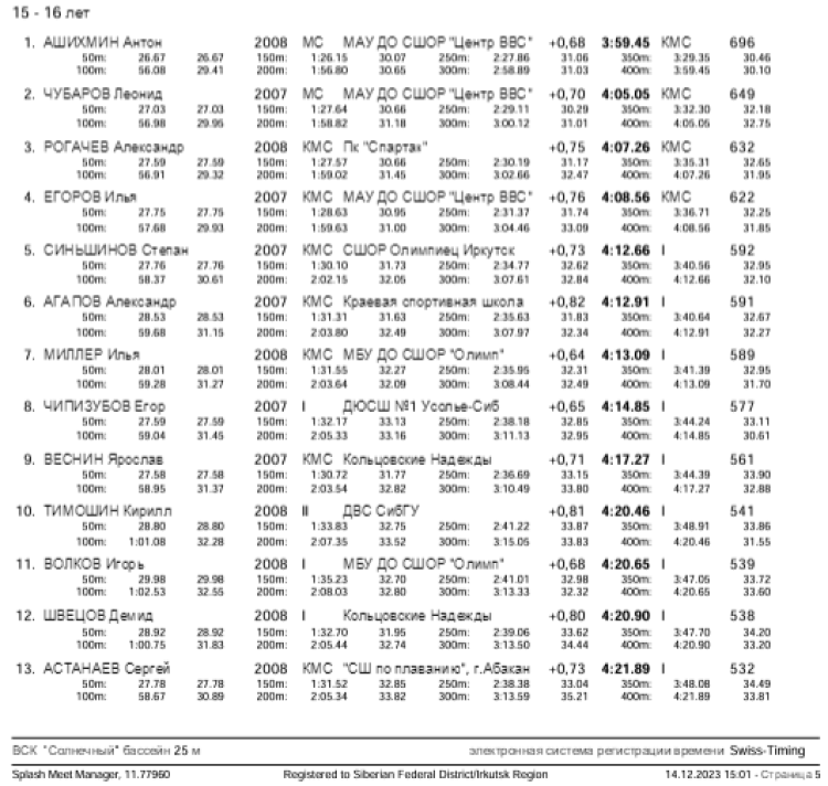 Плавание - Иркутск - Кубок Сибири 2023 - день1 протокол8-2