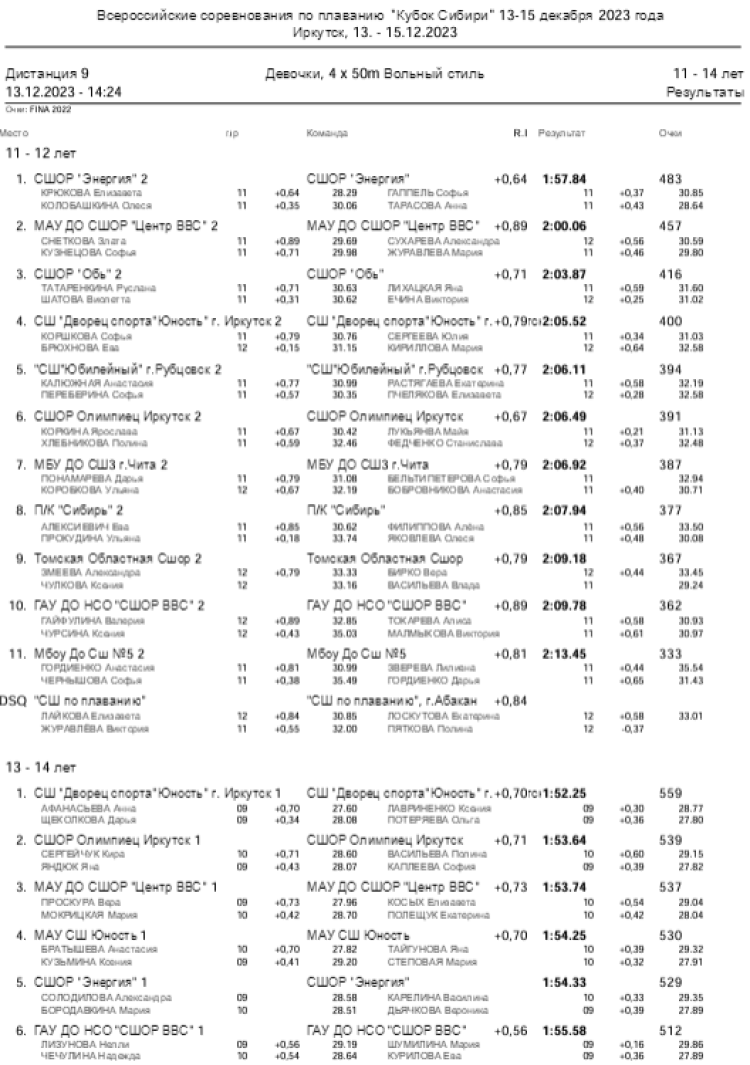 Плавание - Иркутск - Кубок Сибири 2023 - день1 протокол9-1