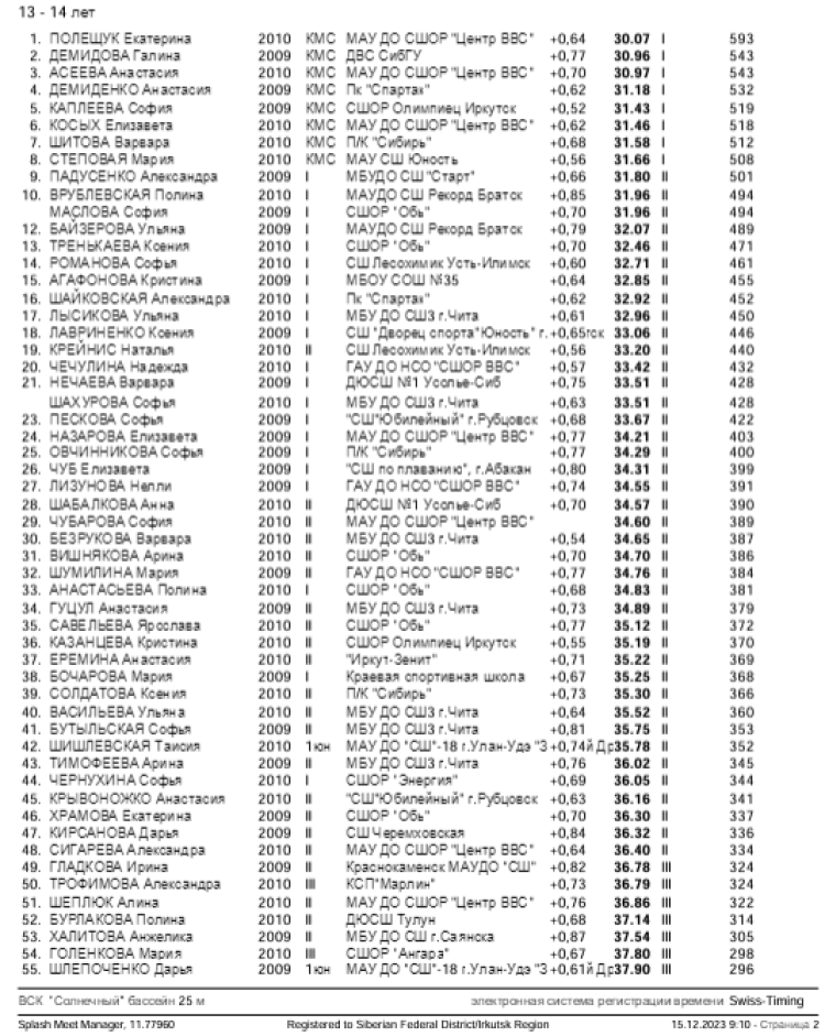 Плавание - Иркутск - Кубок Сибири 2023 - день2 протокол1-2