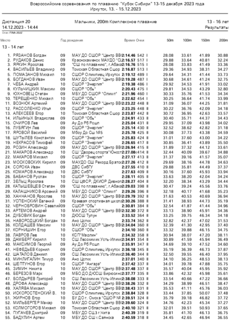 Плавание - Иркутск - Кубок Сибири 2023 - день2 протокол10-1