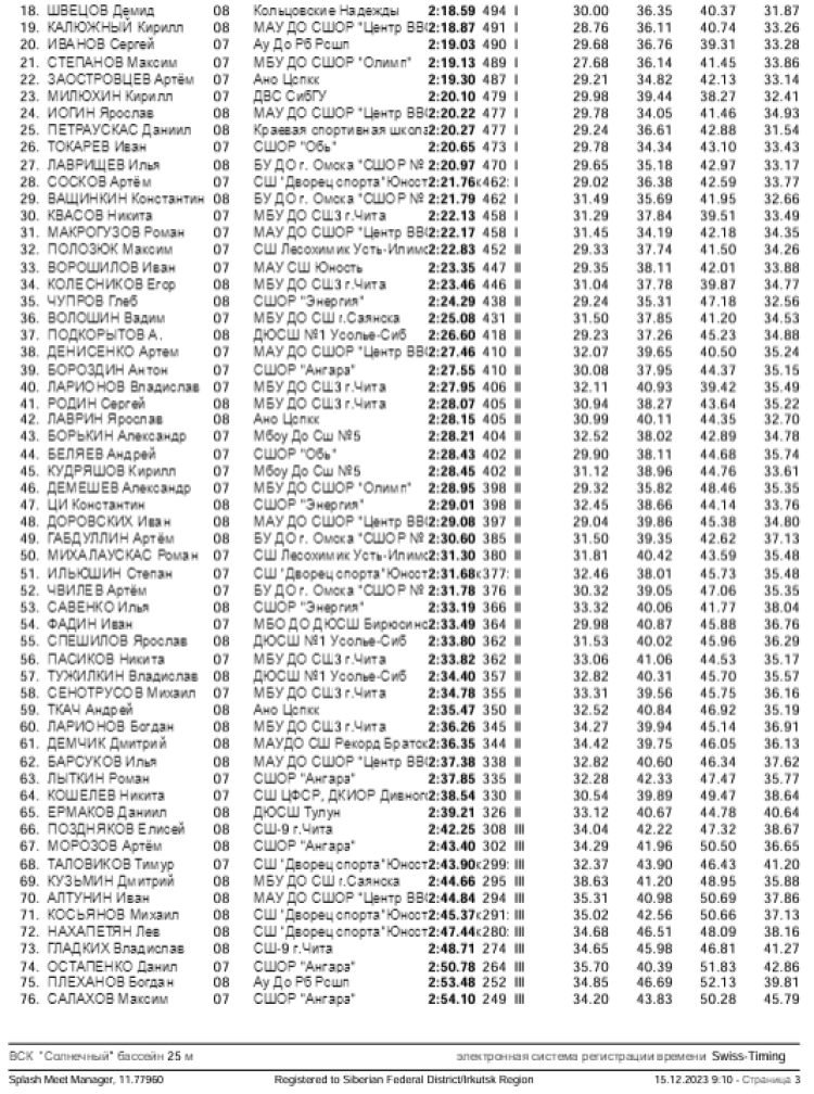Плавание - Иркутск - Кубок Сибири 2023 - день2 протокол10-3