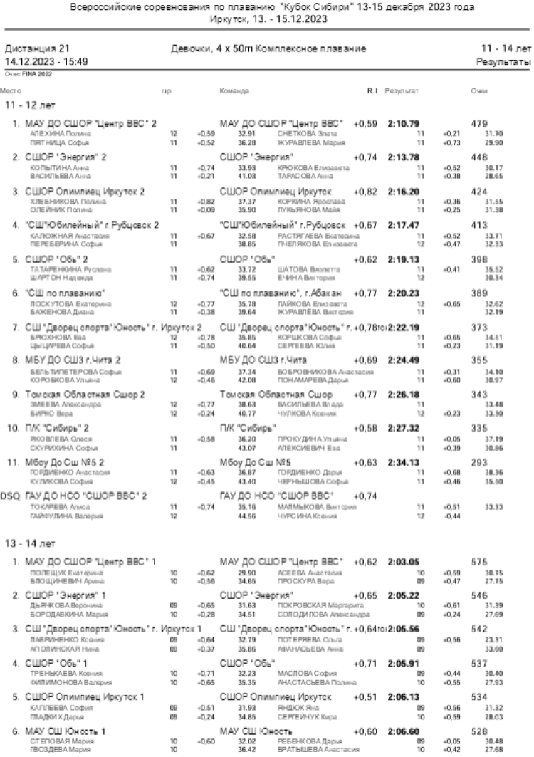 Плавание - Иркутск - Кубок Сибири 2023 - день2 протокол11-1