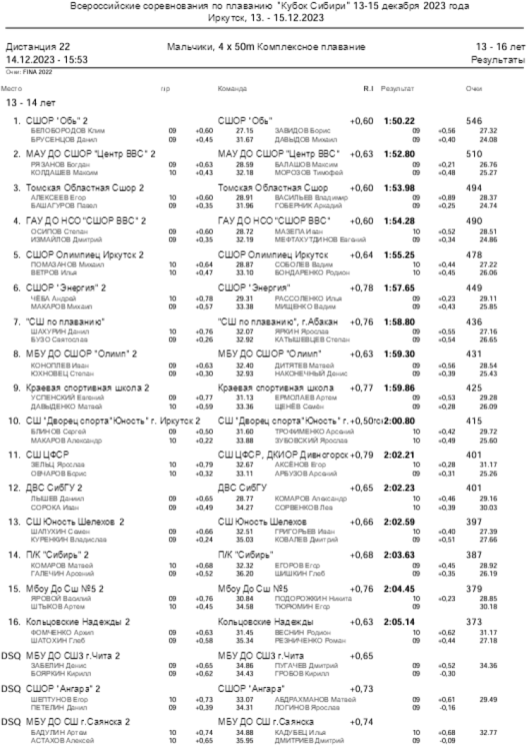 Плавание - Иркутск - Кубок Сибири 2023 - день2 протокол12-1