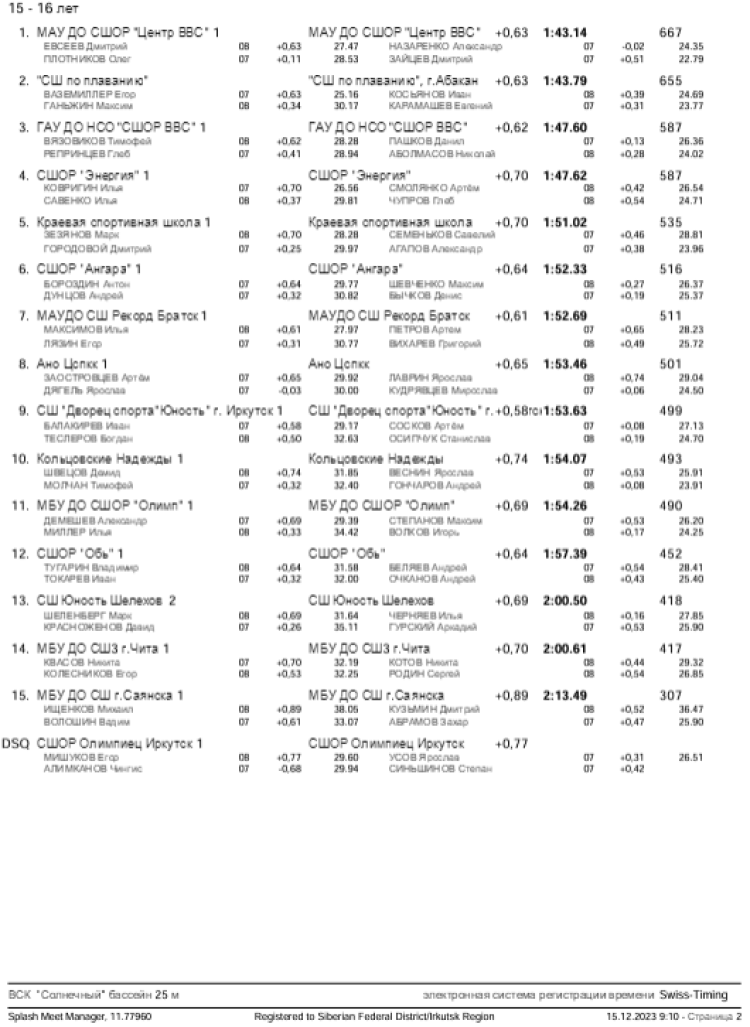 Плавание - Иркутск - Кубок Сибири 2023 - день2 протокол12-2