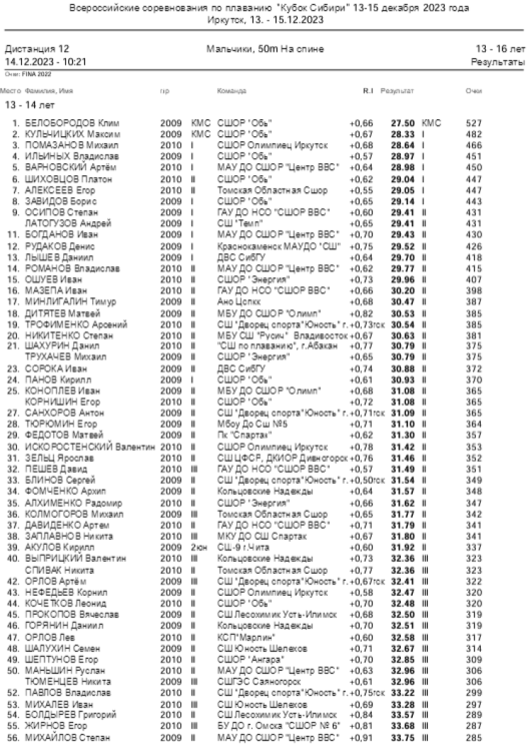 Плавание - Иркутск - Кубок Сибири 2023 - день2 протокол2-1